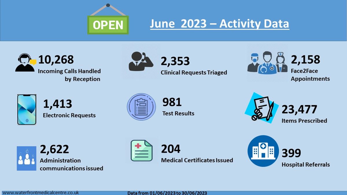 June 2023 - Activity Data